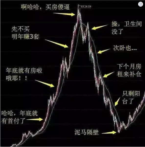 再不買(mǎi)房就要過(guò)年了！恭喜2019年已經(jīng)買(mǎi)了房子的客戶！你們賺大了！